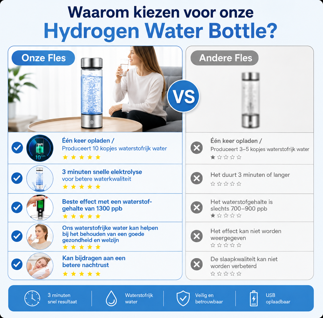 Hydrogen Water Bottle™